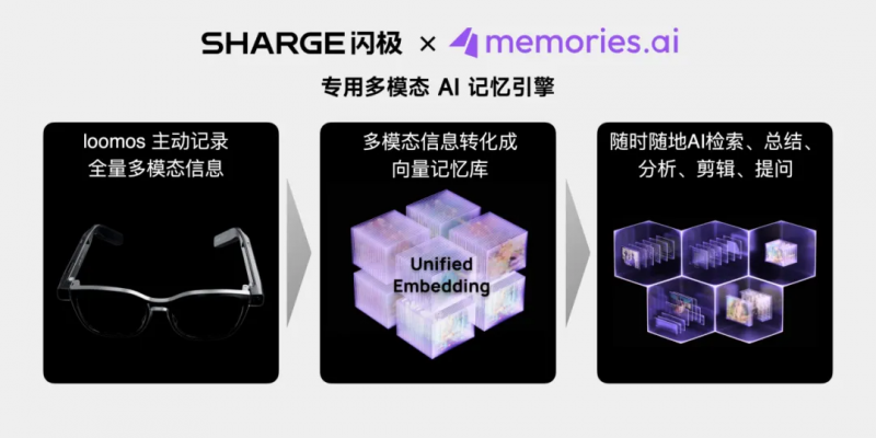 闪极科技AI眼镜:主动记忆系统,精准攻克信息管理痛点